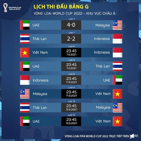 Bảng xếp hạng euro 2020 mới nhất rạng sáng nay, xem bảng xếp hạng bóng đá vòng chung kết euro 2021 đêm qua, bxh vck uefa euro 2020 hôm nay. Bảng xếp hạng đội nhì vòng loại World Cup 2022: Cách tính ...