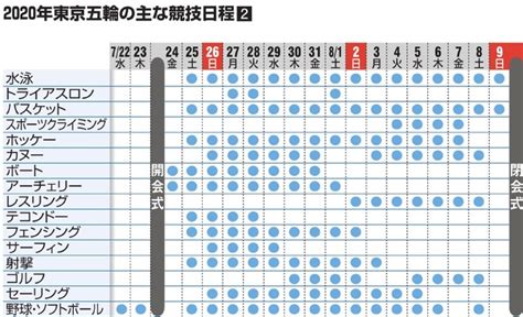 Pixiv is an illustration community service where you can post and enjoy creative work. 東京五輪の日程固まる 「まるでパズル」策定作業に苦慮 - 東京 ...