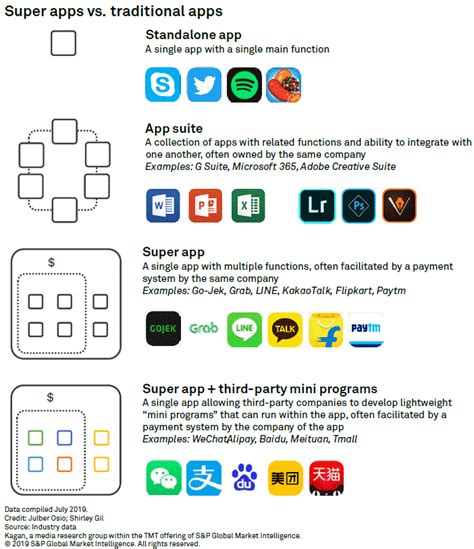 Seeking alpha is the world's largest investing community, powered by the wisdom and diversity of crowdsourcing. In China, Mini-Programs Turning Super Apps Into App Stores ...