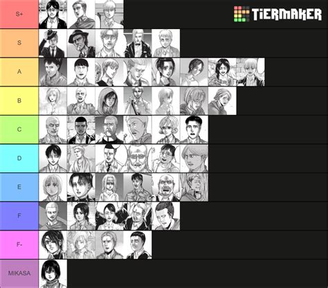 Aot Manga Cast Ranking Tier List Community Rankings Tiermaker