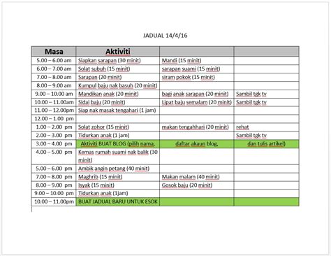 Kebijakan untuk belajar di rumah, mengajar di rumah, serta kerja di rumah memang menimbulkan dampak besar pada rutinitas harian keluarga. Urus Masa Dengan Jadual Kerja Harian / To Do List - RINA ZUL