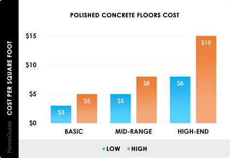 Concrete Floor Cost Per Sq Ft | Floor Roma