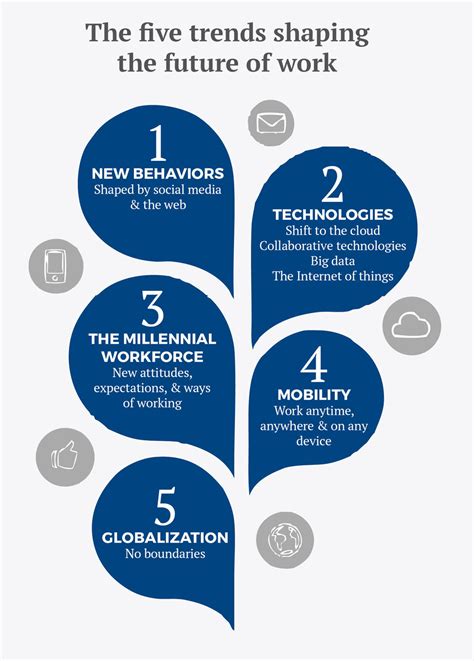 The Five Trends Shaping The Future Of Work Ie Insights