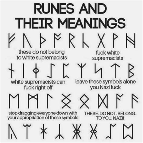 Viking Runes Explained Viking Symbols And Meanings Viking Runes Images