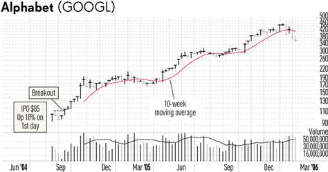 It's pretty easy to accidentally turn down the volume on google home, in which case it might seem like the music suddenly stopped playing. Google Stock Shows Why A Bullish Up/Down Volume Ratio Is ...