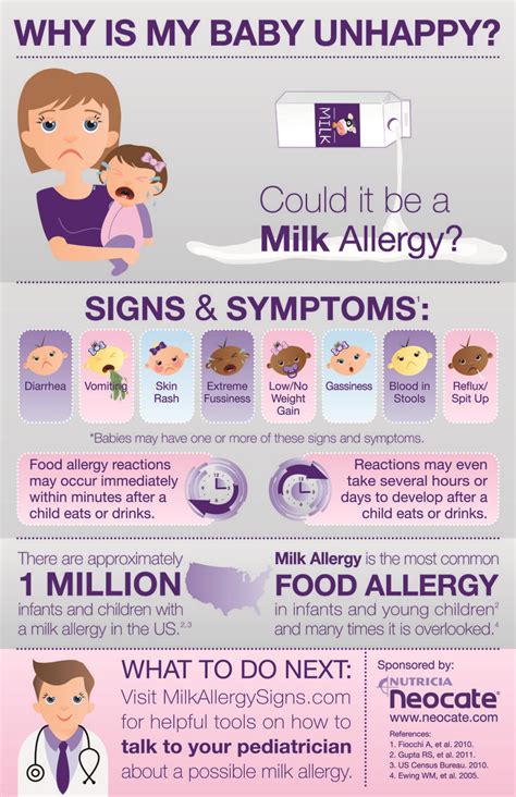 Could It Be A Milk Allergy Neocates Cma Infographic Share Could It Be