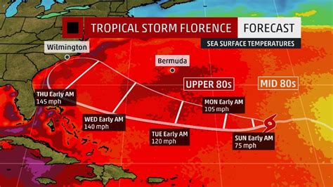 Kelly Cass On Twitter Scary Forecast With Florence