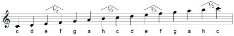 Der abstand von zwei tönen (lat. U.Meyer Musiklehre Intervalle Aufbaufehler