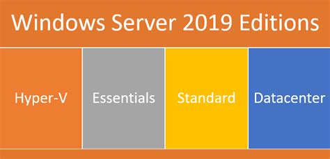 Windows Server 2019 Editions Whats New George Markou
