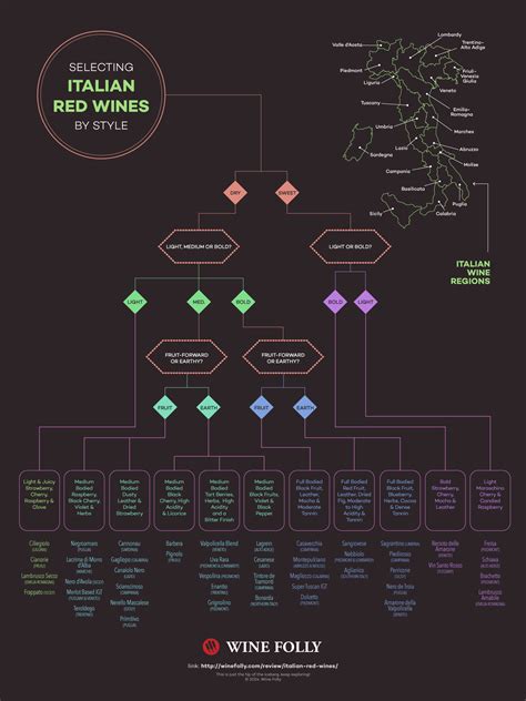 Wine Folly Beginners Wine Chart Wine