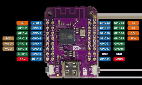 Wemos Lolin Esp C Mini High Resolution Pinout And Specs Off