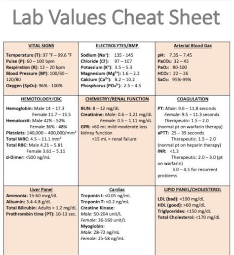 Lab Values Chart Pdf Download Etsy