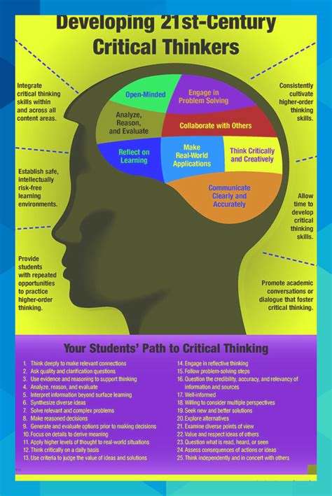 Developing 21st Century Critical Thinkers 25 Critical Thinking