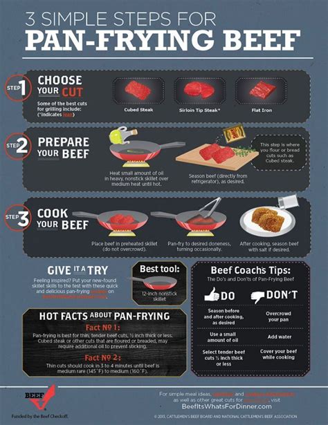 Steps To Follow Cooking Beef Infographics Clover Meadows Beef How To Cook Beef Cooking