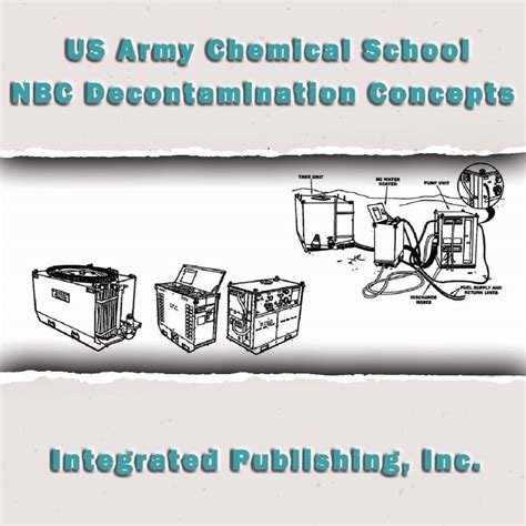 Also can be used to charge keleket direct reading dosimeters. the radiac unit shown here has a plate on the side of the case that reads. US Army Chemical School NBC Decontamination Concepts
