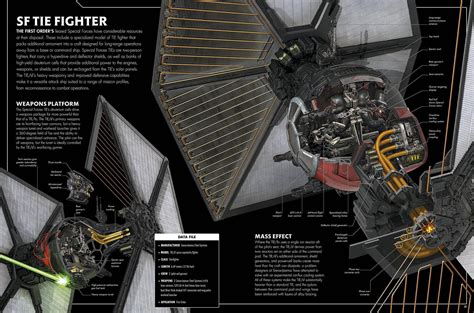 Ever been to a nascar race? star wars - Why does the TIE Fighter Poe Dameron and Finn ...