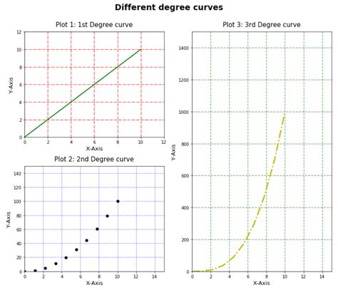 Matplotlib Subplot Tutorial Python Guides