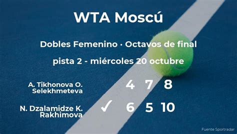 Las Tenistas Dzalamidze Y Rakhimova Logran Clasificarse Para Los Cuartos De Final Del Torneo Wta
