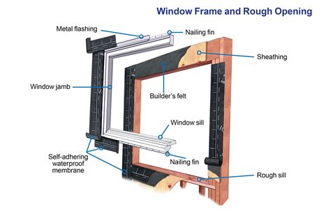 Waterproof Window Installation Window Installation Window