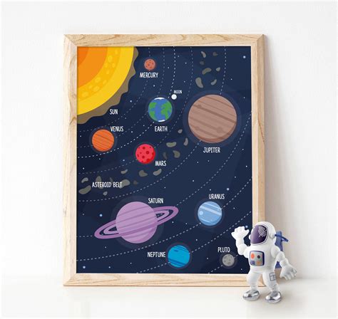 Solar System Poster For Kids Outer Space Poster Educational Etsy Canada