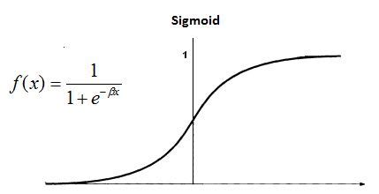 What Is An Activation Function In Neural Networks The Genius Blog