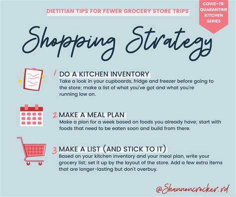 Before You Head To The Grocery Store Follow This Step Strategy So