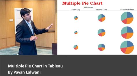 Create Multiple Pie Charts In Tableau Desktop Tableau Tutorial For