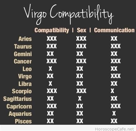 Two geminis together is 10 times the fun! La compatibilidad con Geminis no es perfecta, pero quien o ...
