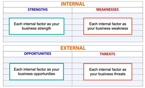 Contoh Analisis Swot Faktor Internal Dan Eksternal Viral Update Riset