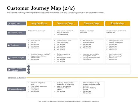 Customer Journey Map Touchpoints Customer Retention And Engagement
