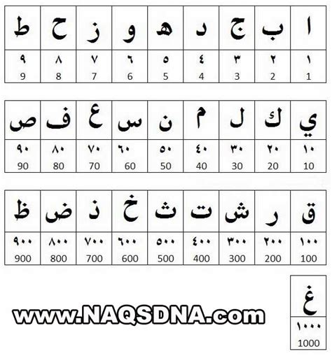 Cara Menghitung Aksara Nama Dalam Islam