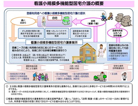 看護小規模多機能型居宅介護 Japaneseclassjp
