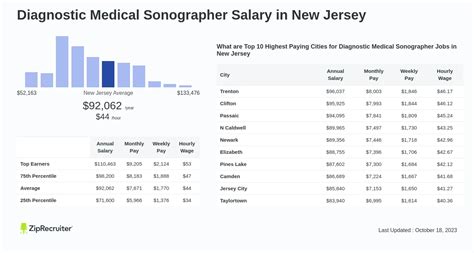 Diagnostic Medical Sonographer Salary In New Jersey Hourly