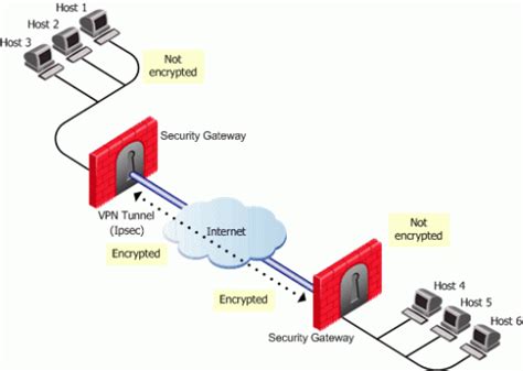 Vpn Demystified Understanding The Virtual Private Network