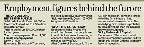 ** this is the personal opinion of the writer. South african newspaper articles on unemployment