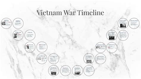 Vietnam War Timeline By Luke Sanders