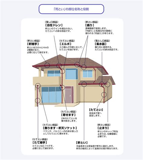 The site owner hides the web page description. 家 構造 名称 - HTFYL