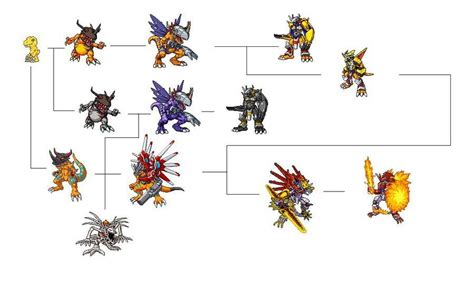 Greymon Digivolution Chart Pokemon Vs Digimon Digimon Digimon Adventure