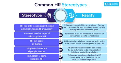12 Common HR Stereotypes Vs What Its Really Like AIHR