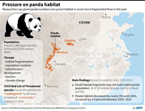 Panda Bear Habitat Map