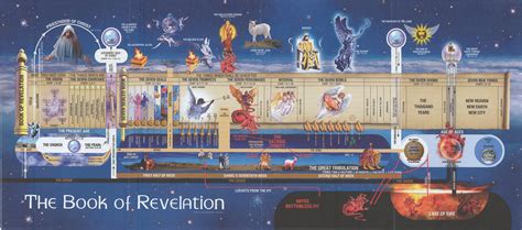 Book Of Revelation Chart Book Of Revelation Christian
