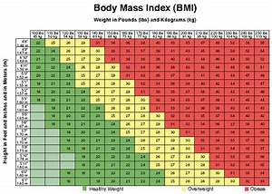 Bmi Chart Why It 39 S A Bad Idea To Trust It Huffpost Life