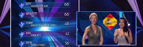 This page contains the links and information about every eurovision song contest winner since the contest began in 1956. Espagne 2014 - and the winner is Ruth Lorenzo, Dancing in ...