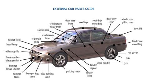 Car Parts Labeled Diagram