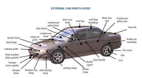 Exterior Car Parts Diagram