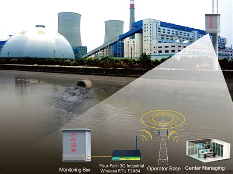 Monitoring and maintaining water quality is a primary task for different industries. Four-Faith pollution sources on-line monitoring system ...