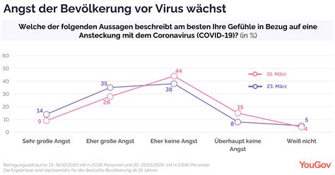 Herpes ist eine äußerst ansteckende erkrankung. Corona ab wann nicht mehr ansteckend | Fragen zur ...