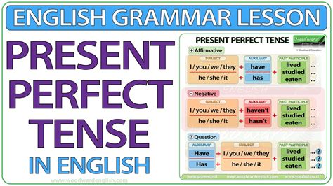 Present Perfect Tense In English Learn Perfect Tense Sentence And Question Structure YouTube