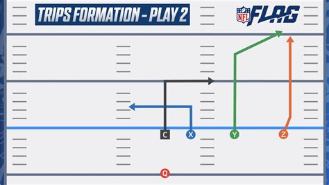 NFL FLAG Football Plays Formations Best Flag Routes