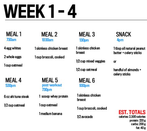 This can vary a bit from person to person, depending on their activity level and at how long they've been training. How to Eat to Get Strong and Lean—a Straight-forward Diet ...